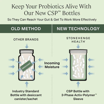 Stonehenge Health Probiotics 55 Billion CFU - 16 Strains, Prebiotic, Synbiotics Dynamic Biotics - Lactobacillus Acidophilus, Delayed Release Stonehenge Health
