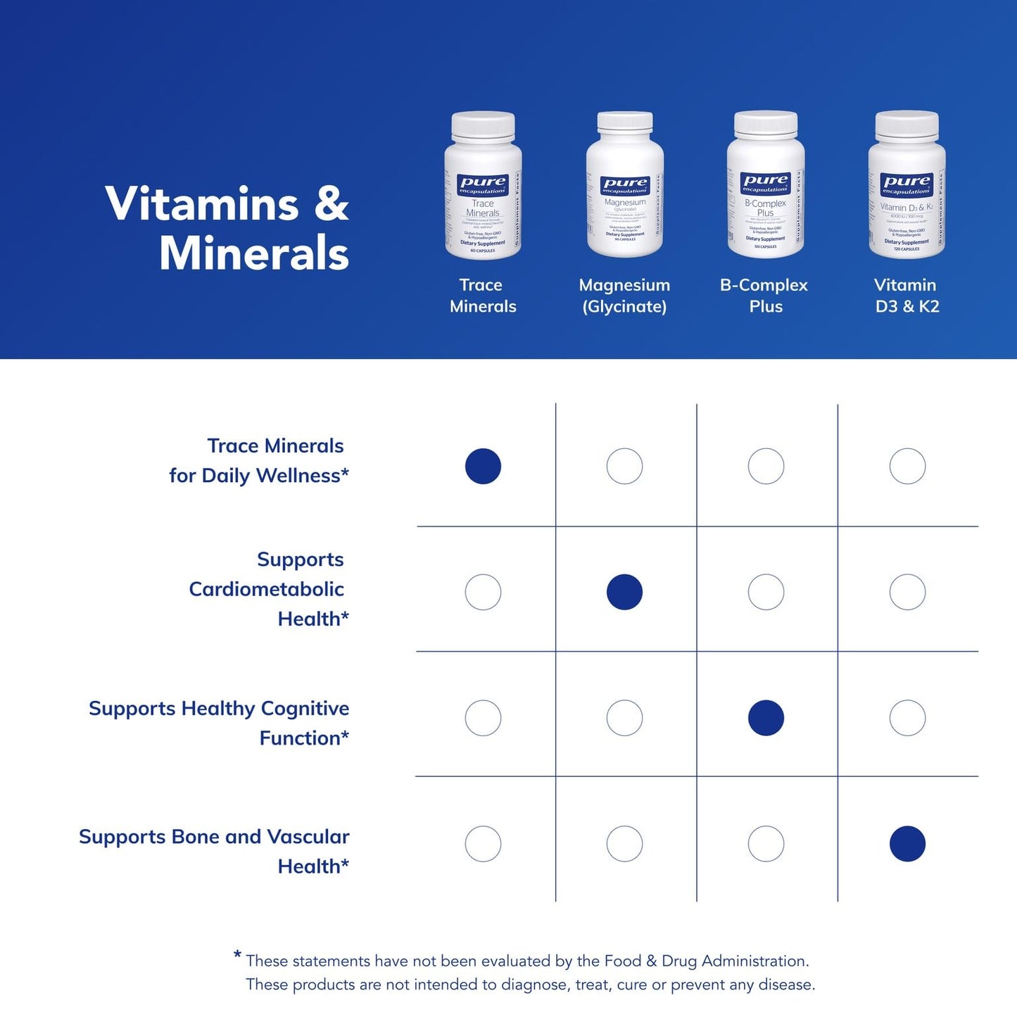 Pure Encapsulations Trace Minerals - Multimineral Supplement - Mineral Supplement - Supports Metabolism & Cellular Function* - Gluten Free & Vegan - 60 Capsules Pure Encapsulations