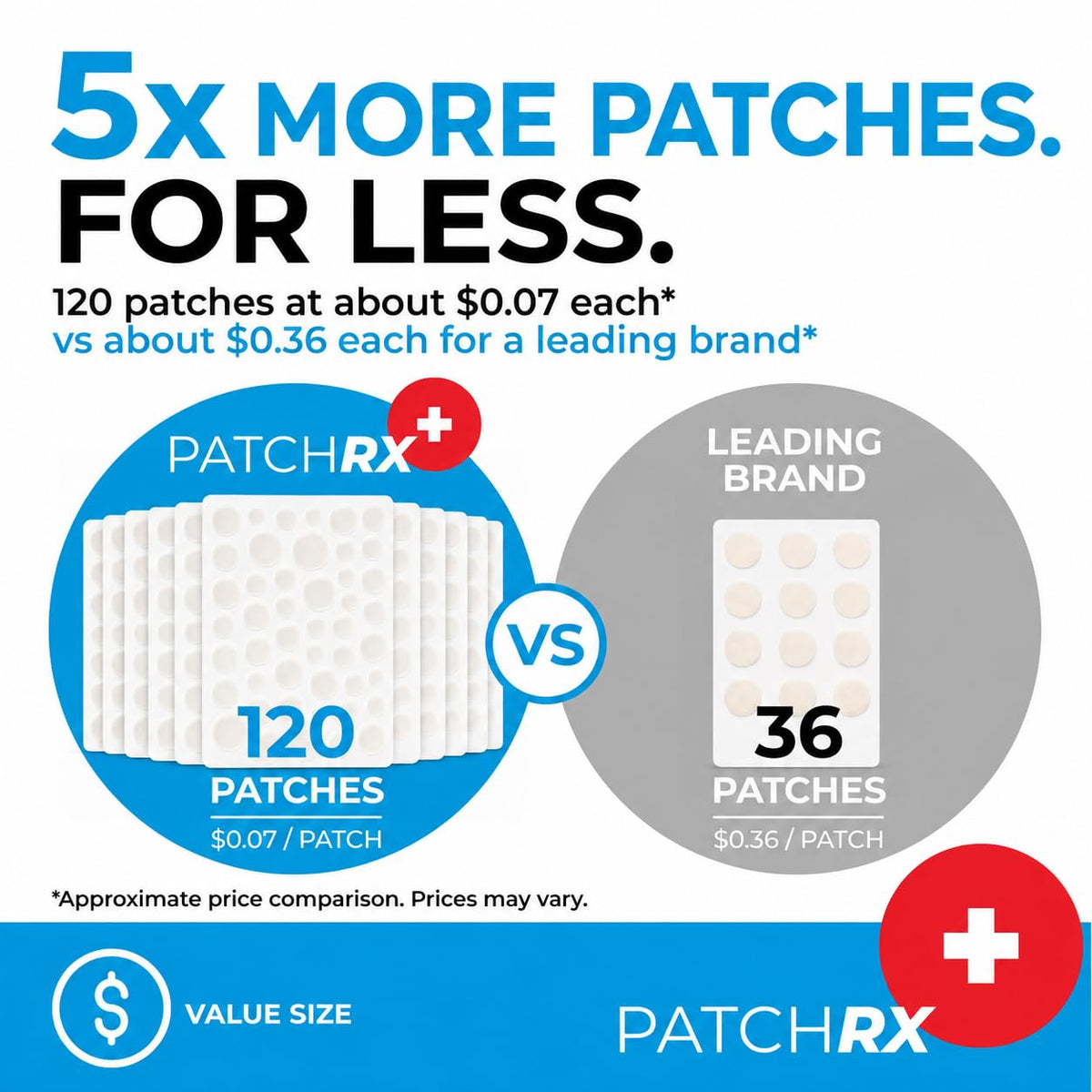 PatchRx Pimple Patches for Face (120 Patches), Hydrocolloid Acne Patches with Tea Tree Oil, Pimple Patch Pimple Stickers - Hydrocolloid Patch Acne Dots - Acne Pimple Patches For Face - Zit Patches PatchRx