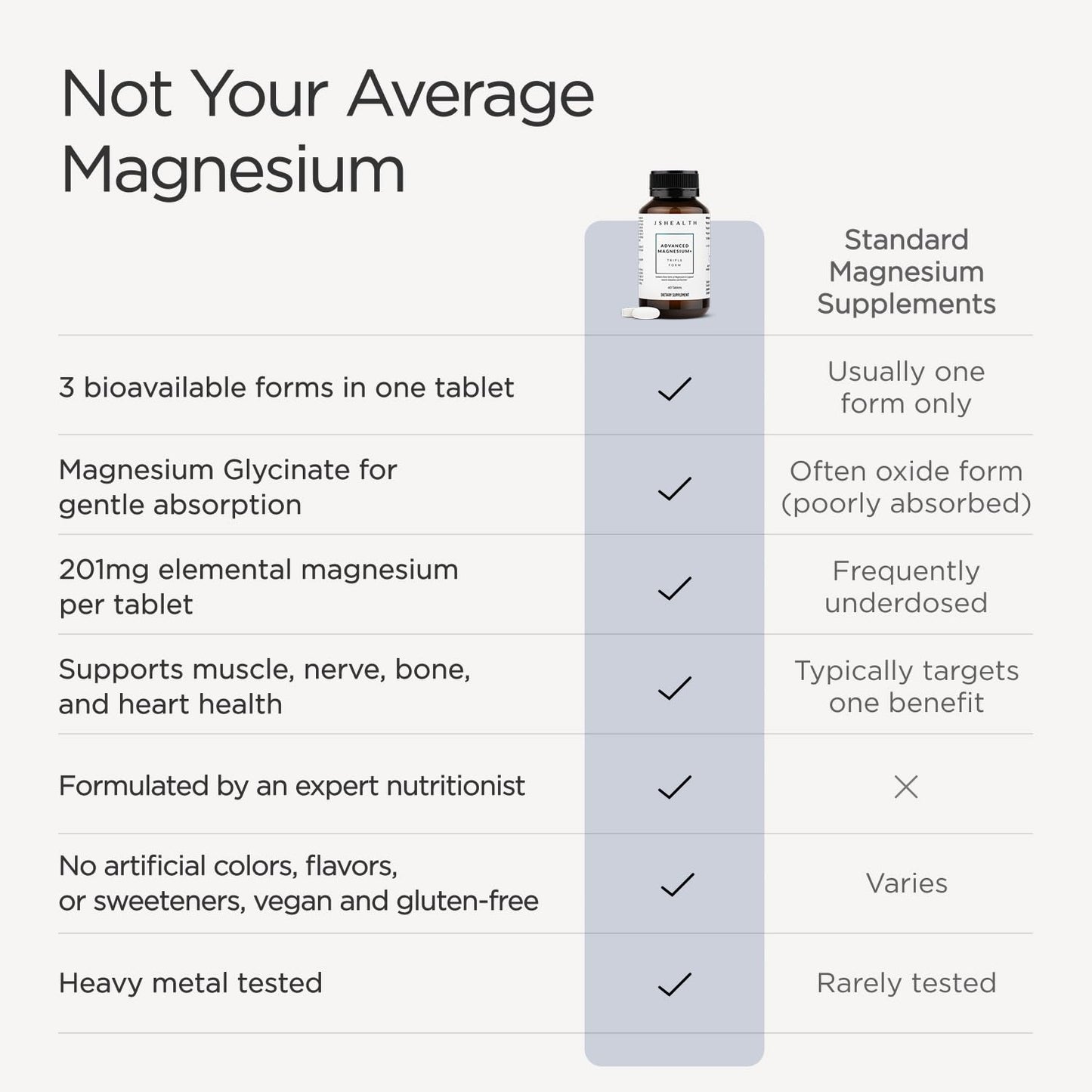JSHealth Magnesium Supplement for Sleep. 400mg Triple-Form Glycinate, Citrate, Amino Acid Chelate JSHealth