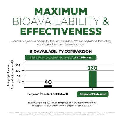 SoActive Bergamot: 2.5X More Effective, Italian Citrus Bergamot Phytosome - Clinically Validated | Enhanced with Grape Seed Extract Triquetra Health