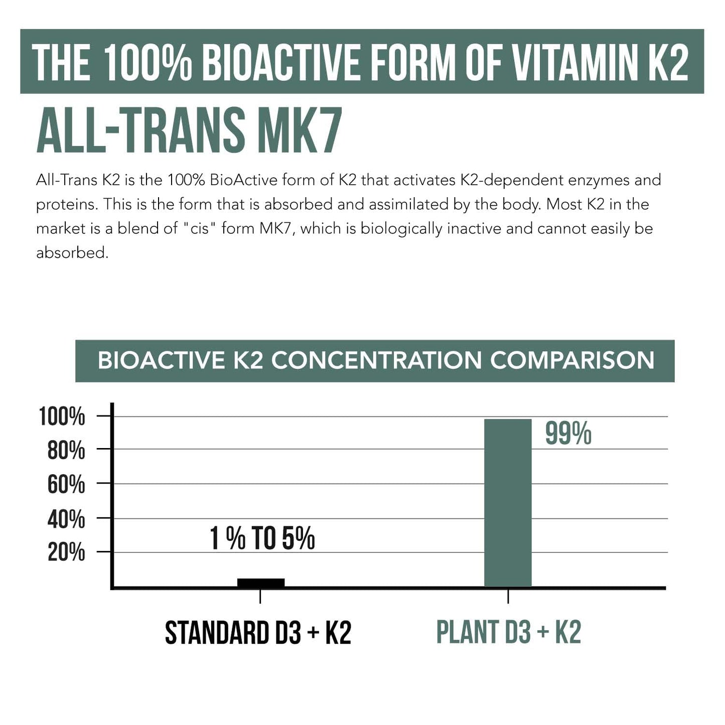 Organic Plant D3 + K2 | 5000 iu D3 + 120 mcg K2 as All-Trans MK7 from MenaQ7® - 100% Whole Food, Raw & Vegan | Enhanced Digestion with Prebiotic Triquetra Health