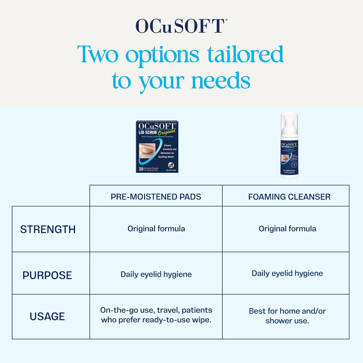 OCuSOFT Lid Scrub Original Foaming Eyelid Cleanser - Mild Instant Foaming Eyelid & Eyelash Cleanser - Daily Eyelid Wash to Remove Oil, Dust, Pollen & Eye Makeup - 7.25 fl oz OCuSOFT