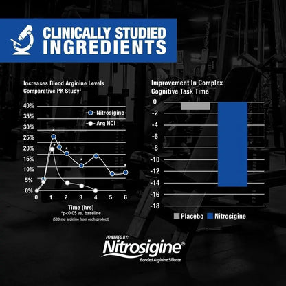 GAT SPORT Nitraflex Advanced Pre-Workout Powder, Increases Blood Flow, Boosts Strength and Energy, Improves Exercise Performance, Men & Women (Fruit Punch, 30 Servings) GAT SPORT