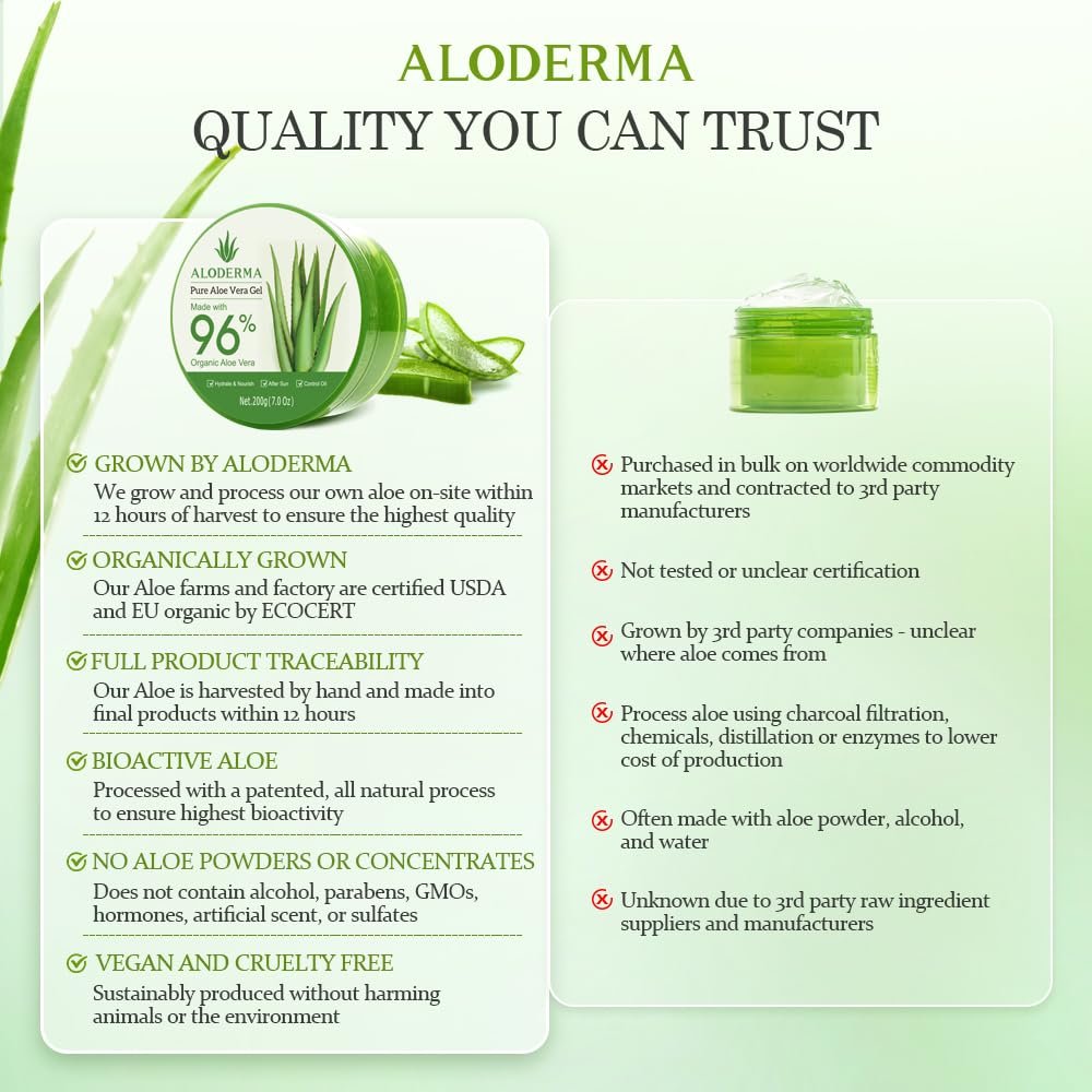 Aloderma Aloe Vera Gel Made within 12 Hours of Harvest with 96% Pure Organic Aloe Vera for Skin, Scalp, & Hair, Soothing Aloe Face Moisturizer, Multipurpose, Hydrating Aloe Gel, 7.05oz Aloderma