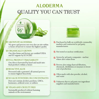 Aloderma Aloe Vera Gel Made within 12 Hours of Harvest with 96% Pure Organic Aloe Vera for Skin, Scalp, & Hair, Soothing Aloe Face Moisturizer, Multipurpose, Hydrating Aloe Gel, 7.05oz Aloderma