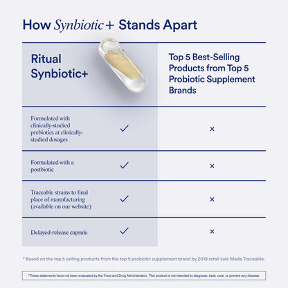 Ritual Synbiotic - Complete 3-in-1 Probiotic, Prebiotic, Postbiotic - for Women and Men - to Support Gut, Digestive Health, Regularity, Bloating Ritual