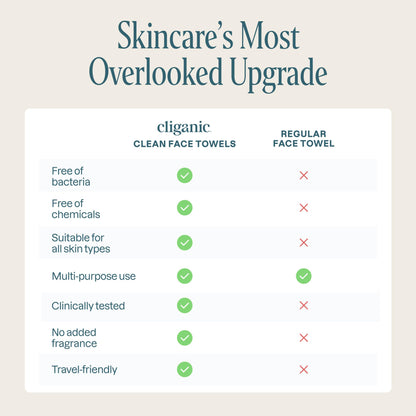 Cliganic Clean Face Towels XL, Disposable, Ultra-Absorbent, Hypoallergenic & Soft - Makeup Remover Dry Wipes, Pamper Your Face, Feel Fresh & Radiant, Hygienic Towelettes, for All Skin Types (50 Ct) Cliganic