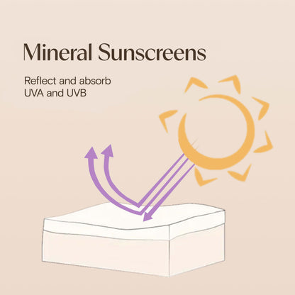 Aveeno Baby Continuous Protection Mineral Sunscreen Stick for Sensitive Skin with Broad Spectrum SPF 50 Protection for Face & Body, Naturally Sourced 100% Zinc Oxide, Travel Size, 0.47 oz Aveeno Baby