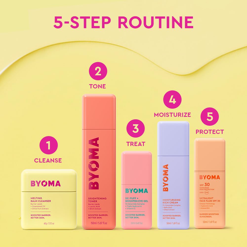 BYOMA De-Puff + Brighten Eye Gel - Lightweight Gel Eye Cream for Dark Circles, Puffiness & Wrinkles - Under Eye Cream BYOMA