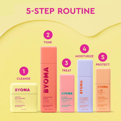 BYOMA De-Puff + Brighten Eye Gel - Lightweight Gel Eye Cream for Dark Circles, Puffiness & Wrinkles - Under Eye Cream BYOMA