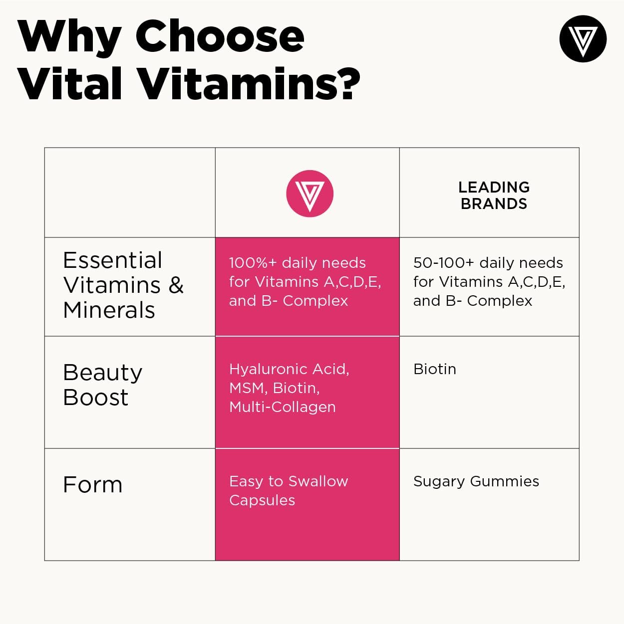 Vital Vitamins Women's Multivitamin Complex with Collagen & Hyaluronic Acid | 25 Vitamins and Minerals, Multi-Collagen Blend, Hyaluronic Acid & MSM for Hair, Skin & Nails, 60 Capsules Gsupps Australia