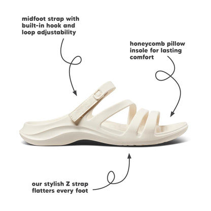 Women's Lakeshore Sandal – Joybees Gsupps Australia