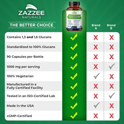 Zazzee Extra Strength 1,3/1,6 Beta Glucans, 1000mg Per Serving, 90 Capsules | Vegan, 100% Concentrated, Healthy Immune System Support, Non-GMO, Made in the USA Gsupps Australia