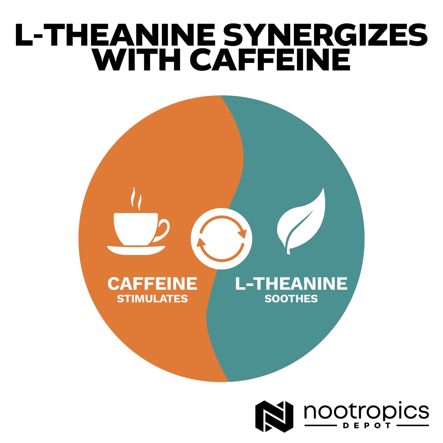 Nootropics Depot L-Theanine Capsules 200mg (90 Count) | Promotes Relaxation | Supports Healthy Stress Levels + Sleep Cycles | Promotes Cognitive Function + Focus | Amino Acid Supplement