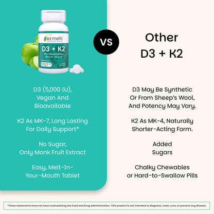 EZ Melts Dissolvable Vegan Vitamin D3 + K2 5,000 IU - Bone & Heart Health Support - Immune Function Support - No Artificial Flavors - Non-GMO - Green Apple EZ Melts