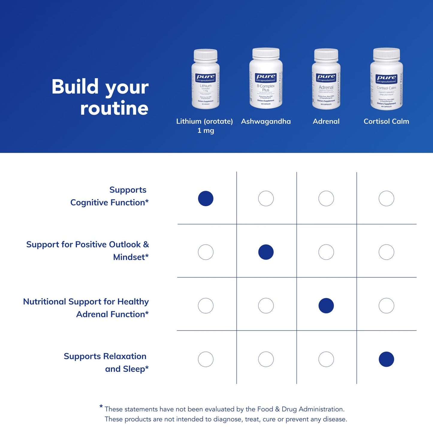 Pure Encapsulations Lithium (Orotate) 1 mg | Support for Calmness and Behavior | 90 Capsules Pure Encapsulations