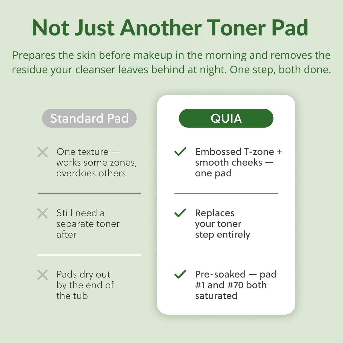 QUIA Korean Anti Aging Toner Pads- Gentle Exfoliating Soothing Formula QUIA Beauty