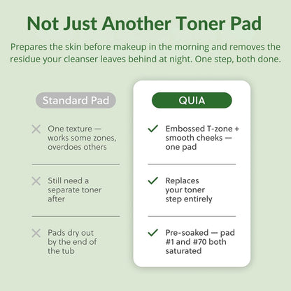 QUIA Korean Anti Aging Toner Pads- Gentle Exfoliating Soothing Formula QUIA Beauty
