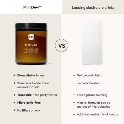 Moon Juice Mini Dew Electrolytes Powder - Sugar Free Minerals & Electrolyte Hydration Powder for Instant Hydration & Brain Support - Magnesium, Calcium, Potassium, Pink Salt, Watermelon, 30 Servings