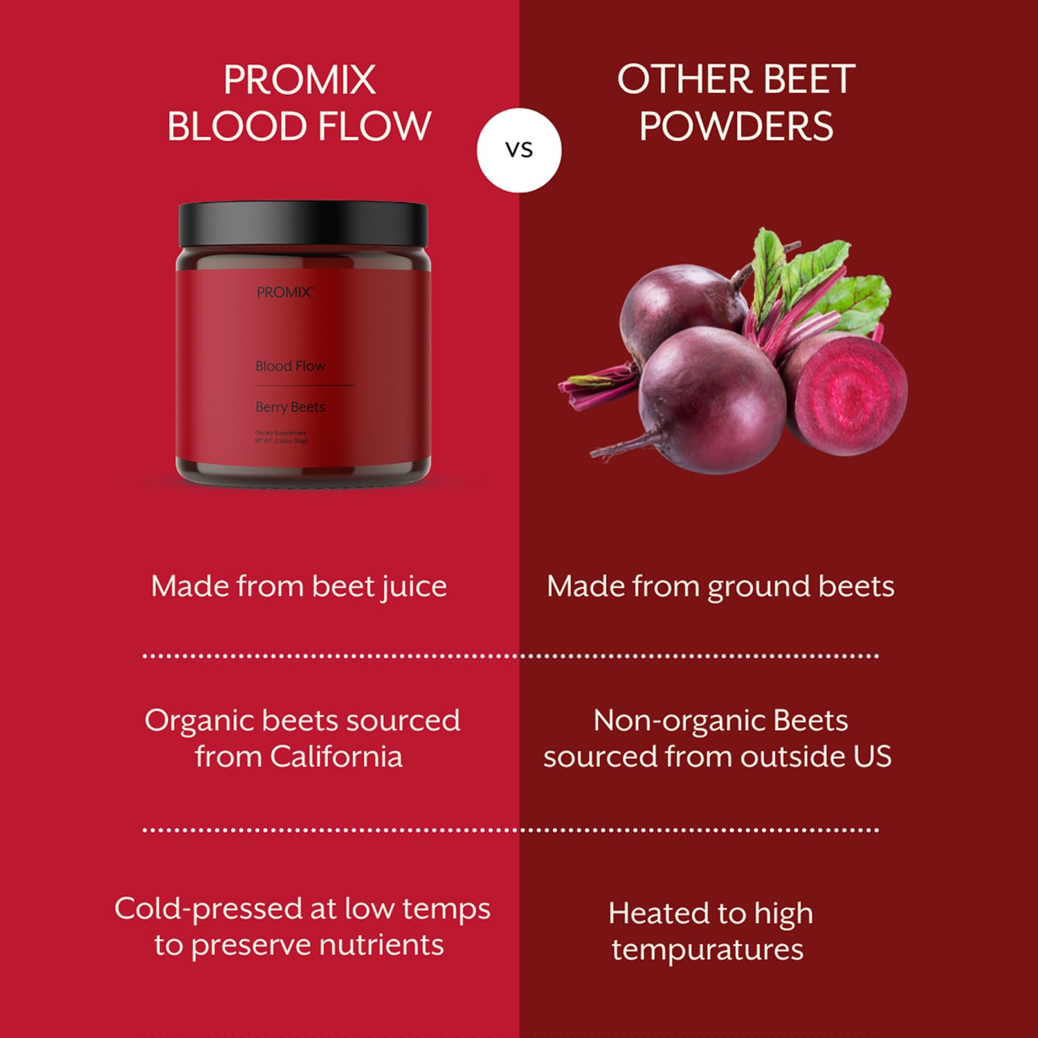 ProMix Nutrition Blood Flow - Nitric Oxide Supplement with Organic US Beet Root Powder - Cold Pressed, Low Temp Dehydration - 30 Servings ProMix Nutrition buy australia supplements