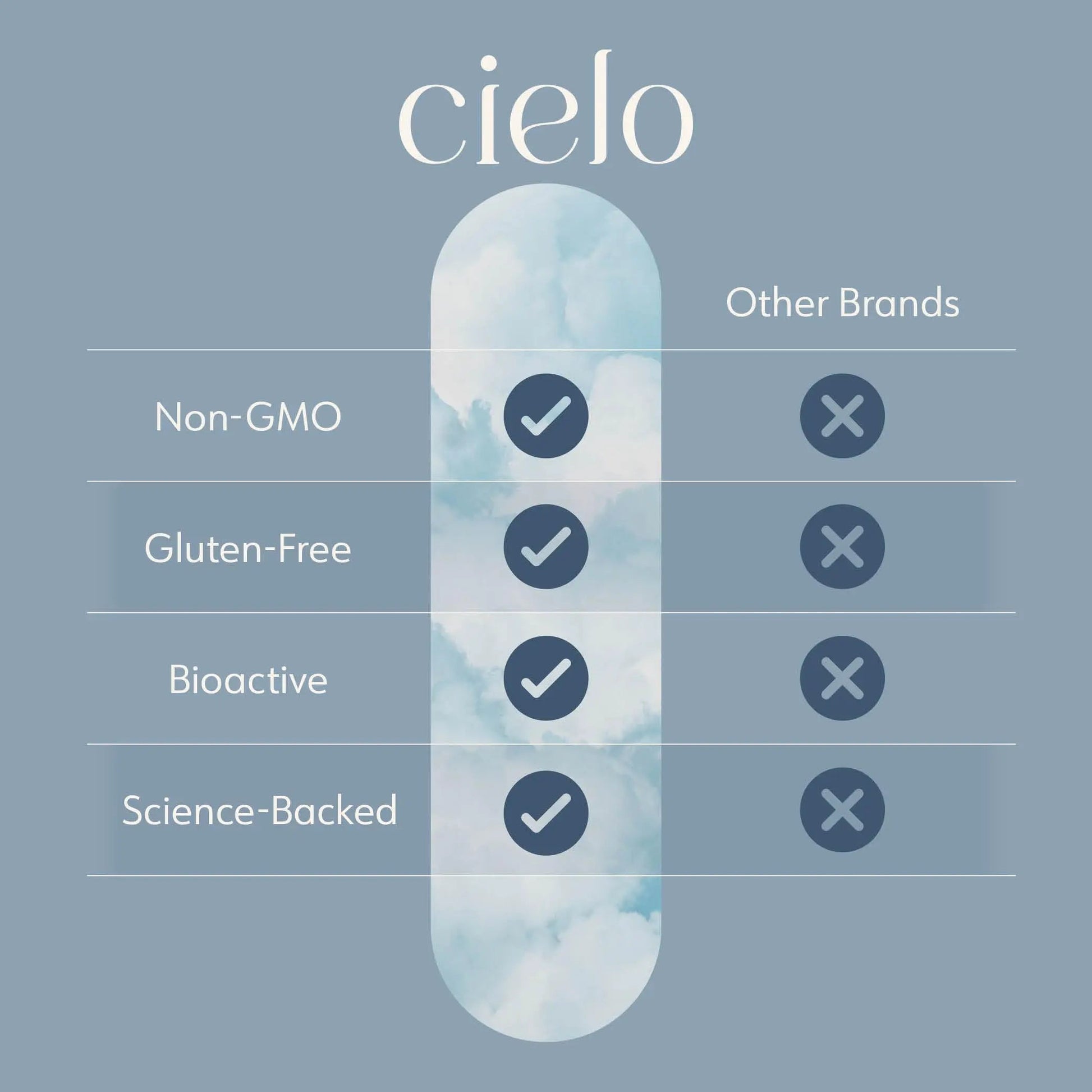 Cielo Rise Multivitamin for Women and Men - Vitamin A, C, D3, E K2, & More - Magnesium Glycinate, Citrate, and Malate for Digestive Support Cielo buy australia supplements