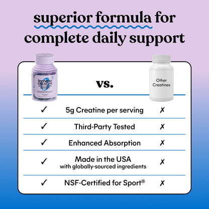 Lemme Creatine Monohydrate Gummies for Women and Men, 5g Dose to Support Lean Muscle, Strength, Recovery, Cognitive Health, w/Ginseng for Absorption, Sour Strawberry, NSF Certified, 60 Gummies