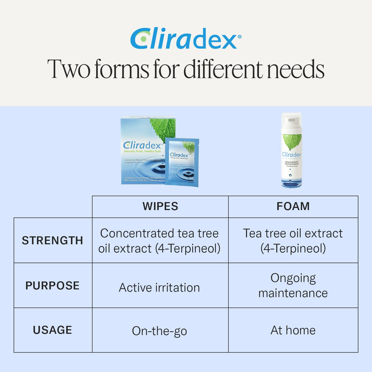 Cliradex Towelettes with Tea Tree Oil Extract, 24 Count Cliradex