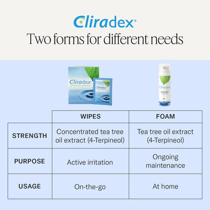 Cliradex Towelettes with Tea Tree Oil Extract, 24 Count Cliradex