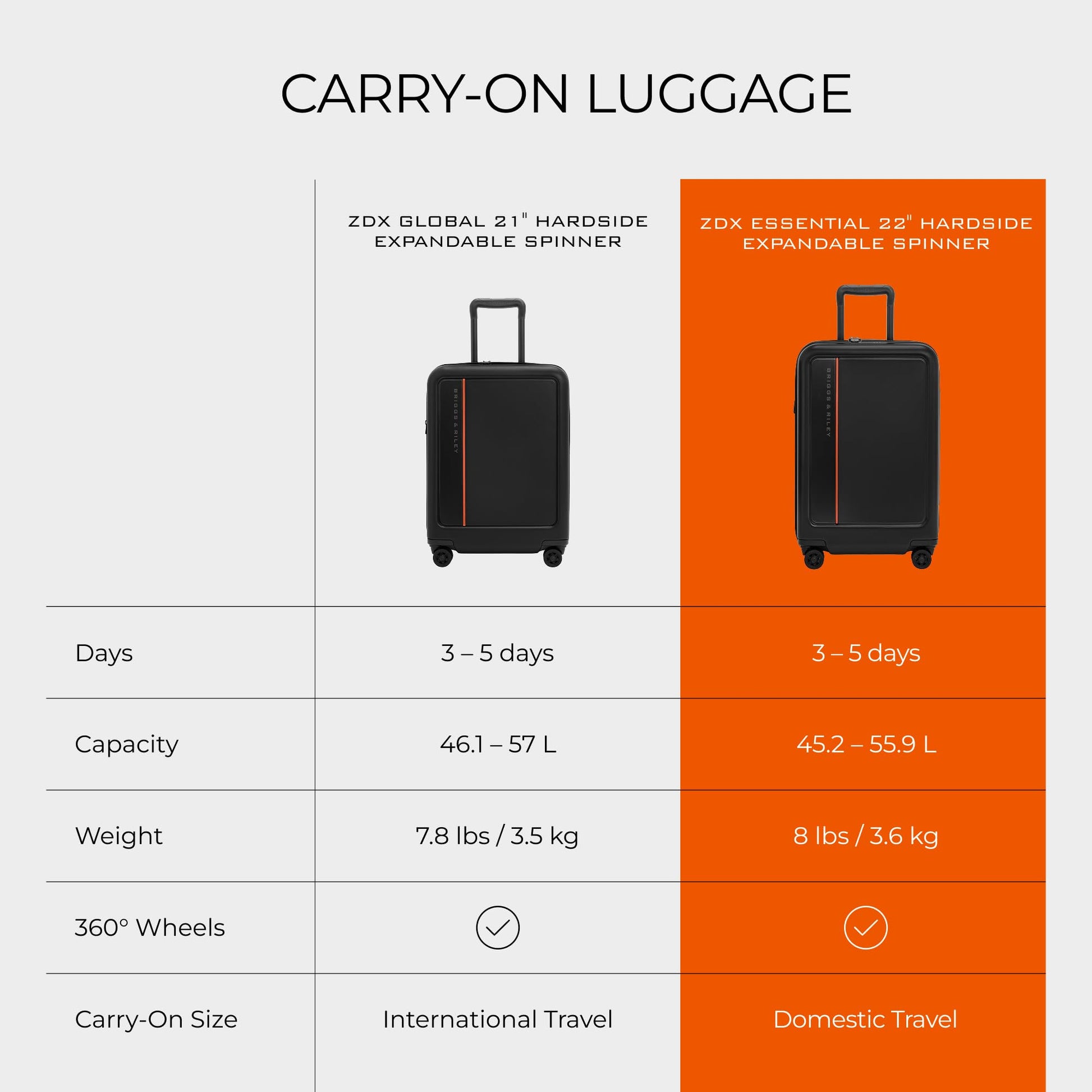 Briggs & Riley ZDX Global Softside Carry-On Spinner, Black Gsupps Australia