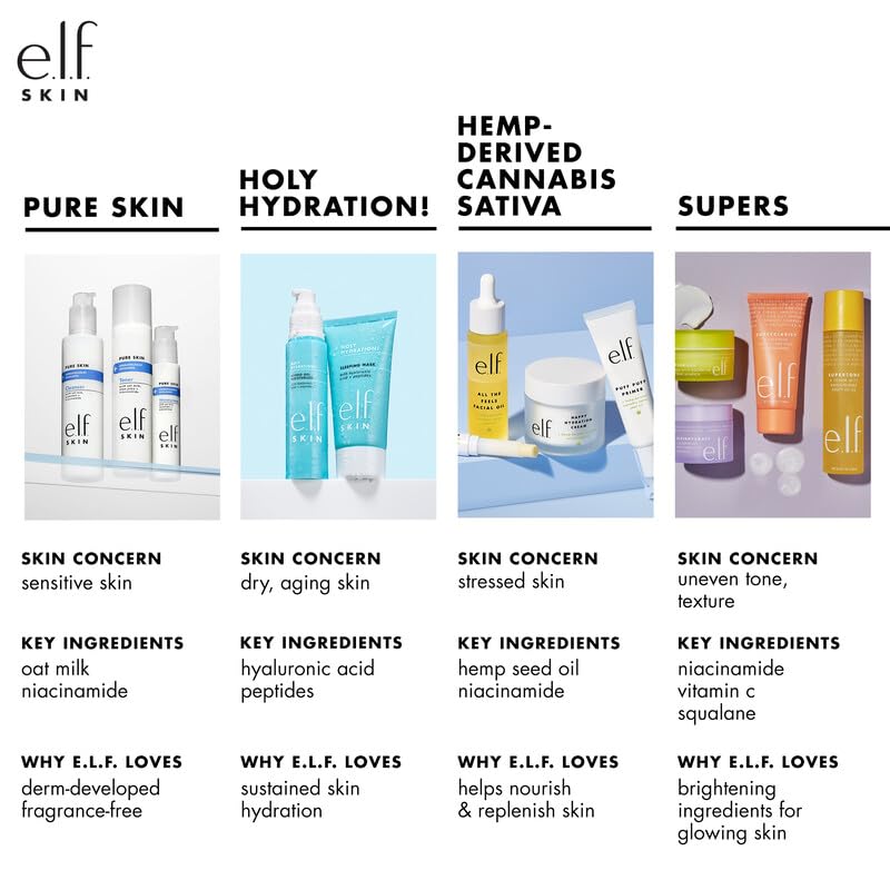 e.l.f. SKIN Holy Hydration! Hydrating Coconut Mist, Refreshes, Soothes & Invigorates Skin, Tropical Scent, 2.7 Fl Oz (Pack of 1) e.l.f.