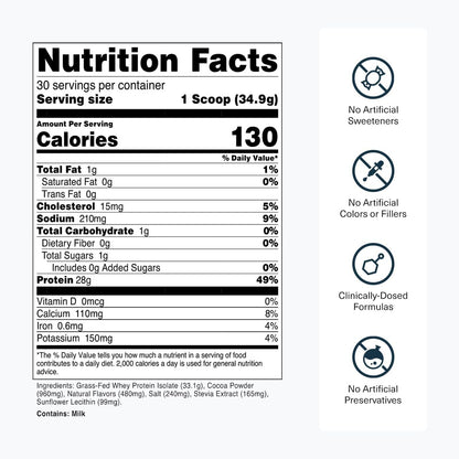 Transparent Labs Grass-Fed Whey Protein Isolate (30 Servings, Milk Chocolate) & Bulk Black Pre-Workout (30 Servings, Black Cherry)