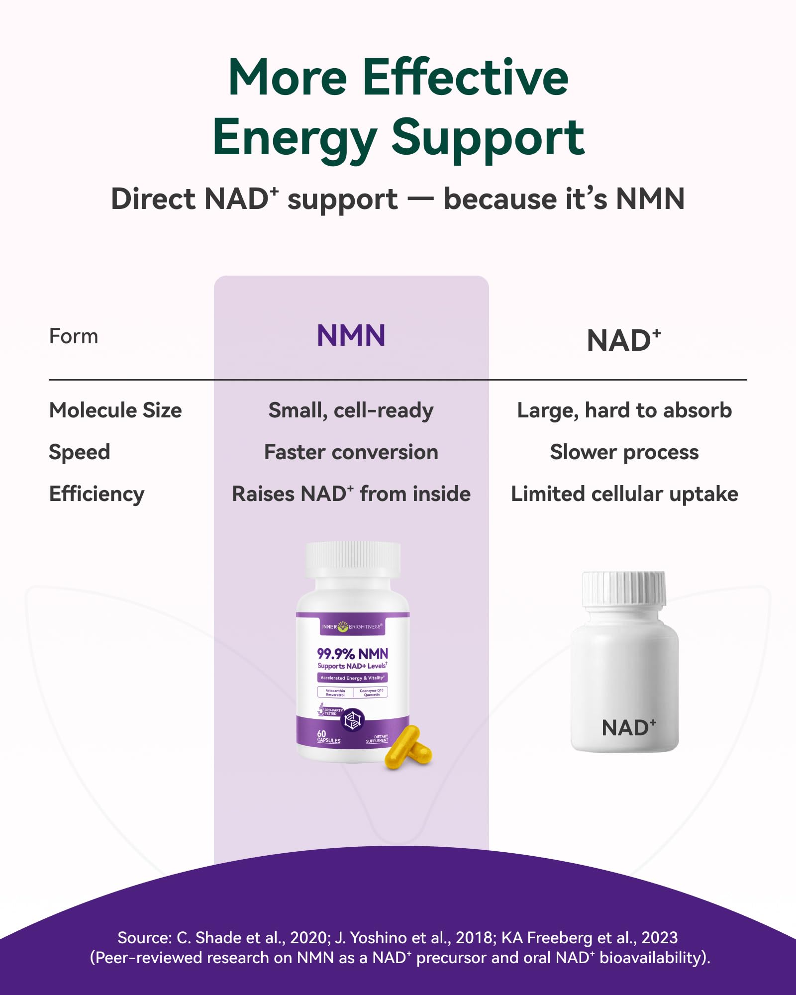 Inner Brightness NMN Supplement 500mg, 99.9% High Purity, Supports NAD+ Levels & Cellular Energy, 5-in-1 Formula with Resveratrol & Astaxanthin, Non-GMO, Gluten-Free, 60 Capsules Inner Brightness buy australia supplements