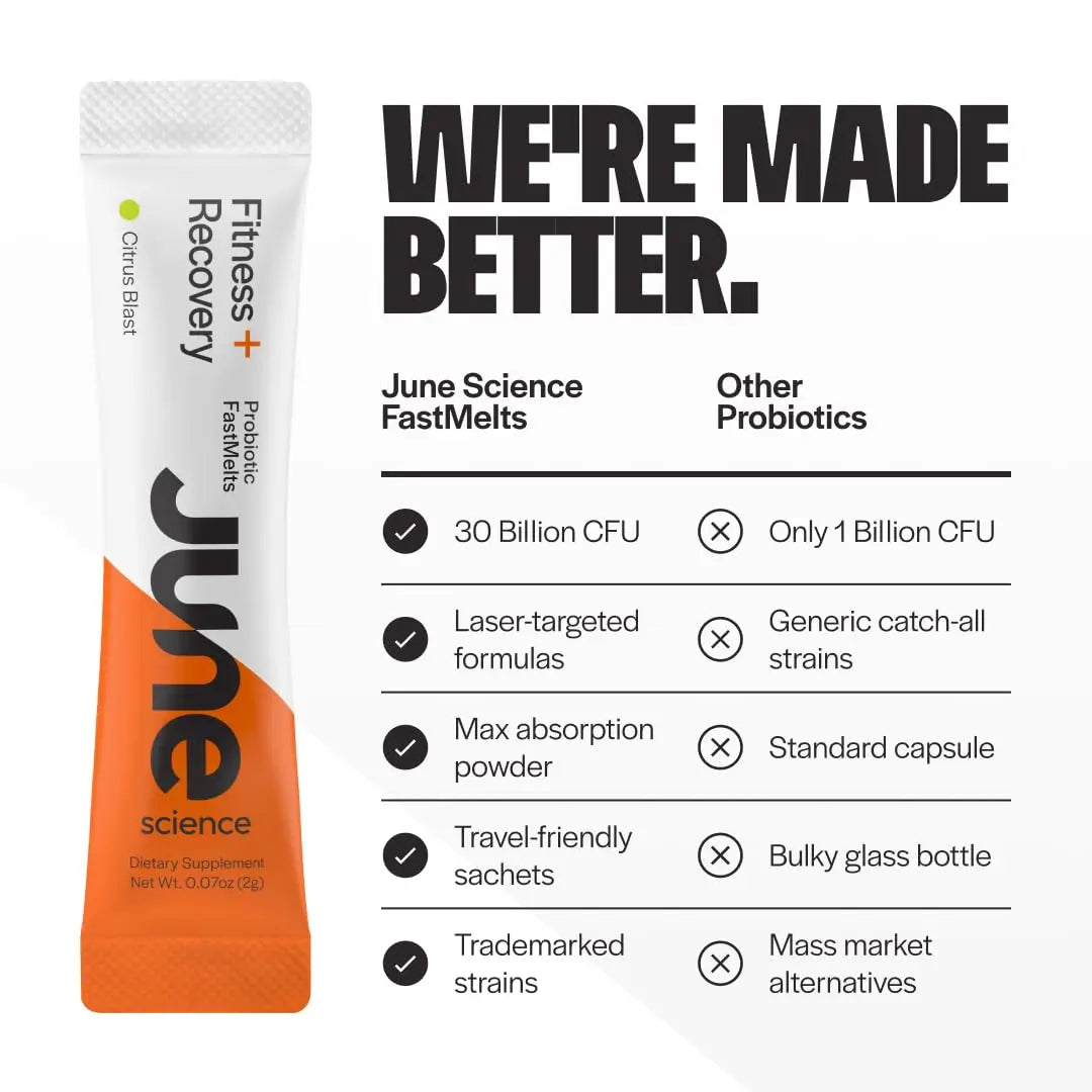 June Science Fitness + Recovery | Fast Melt Pre + Probiotic for Muscle Recovery + Training - Citrus Blast Flavor, 30 Powder Sachets June Science