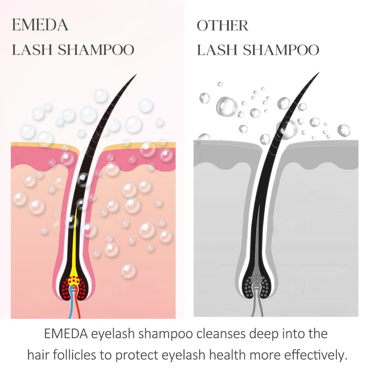 EMEDA Lash Shampoo Kit, 100ml Gentle Foam Lash Cleanser, Oil-Free Cleaning EMEDA