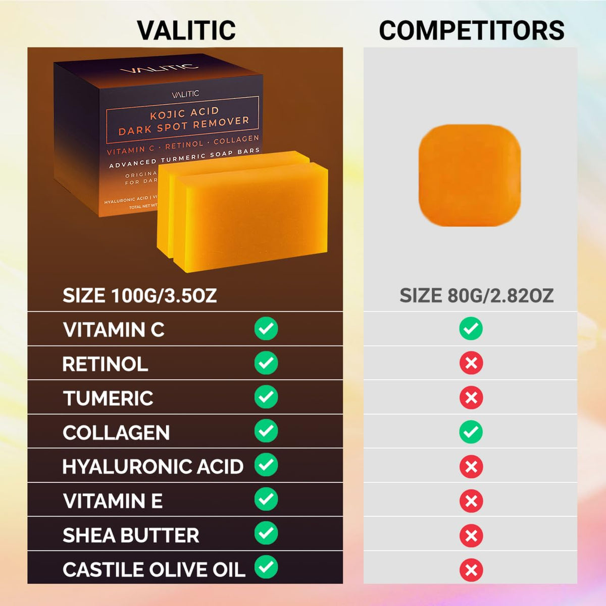 VALITIC Kojic Acid Dark Spot Remover Soap Bars, Turmeric Bar Soaps 2 Pack VALITIC