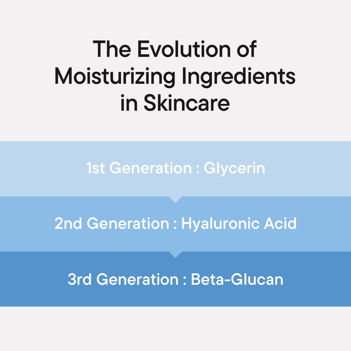 IUNIK Beta-Glucan Power Moisture Serum - Deep Hydration 1.69 fl oz IUNIK