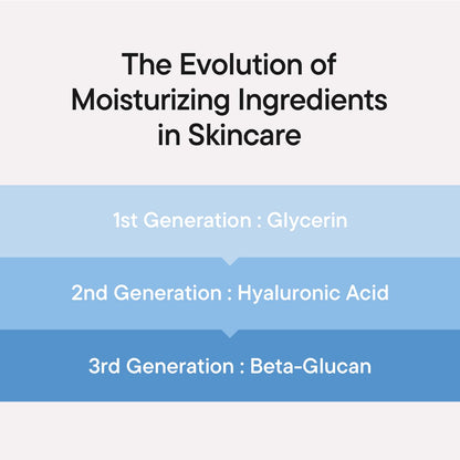 IUNIK Beta-Glucan Power Moisture Serum - Deep Hydration 1.69 fl oz IUNIK