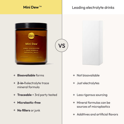 Moon Juice Mini Dew Electrolytes Powder - Sugar Free Minerals & Electrolyte Hydration Powder for Instant Hydration & Brain Support - Magnesium, Calcium, Potassium, Pink Salt, Watermelon, 30 Servings