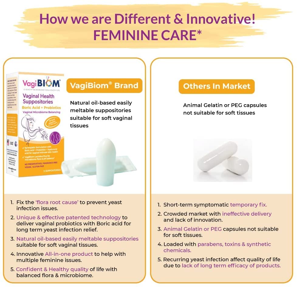 Biom Probiotics Prebiotics Boric acid Suppositories . Feminine Health Probiotic for Infections & pH Essentials VEGAN,PARABEN-FREE (10) Biom Probiotics buy australia supplements