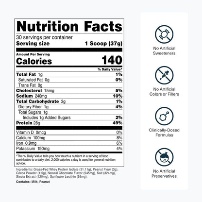 Transparent Labs Grass-Fed Whey Protein Isolate (30 Servings, Chocolate PB) & Creatine HMB (30 Servings, Unflavored)