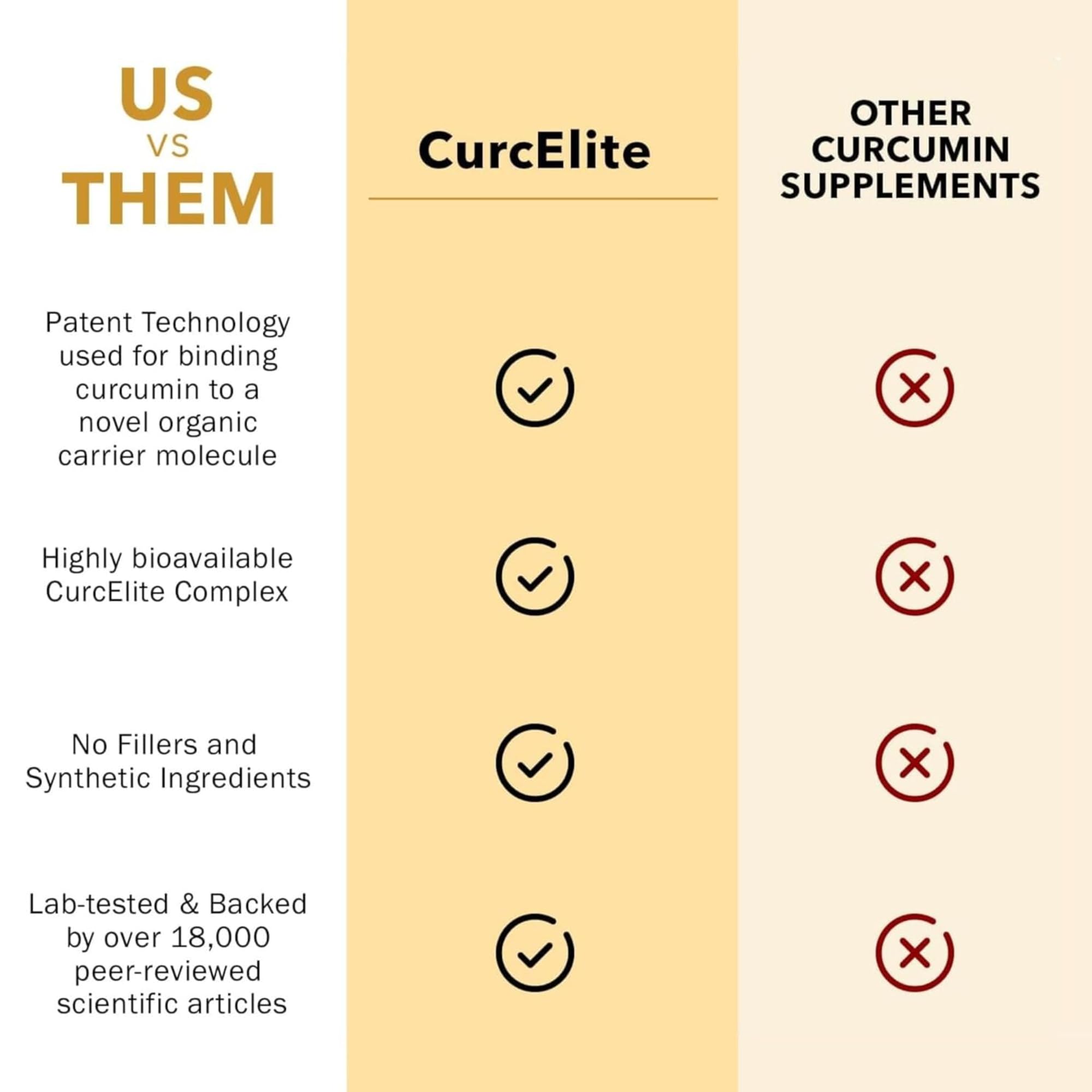 Mara Labs CurcElite Curcumin | Turmeric Extract 95% Curcuminoids | Vegan, No Fillers, and Non-GMO | 60 Vegan Capsules BrocElite buy australia supplements