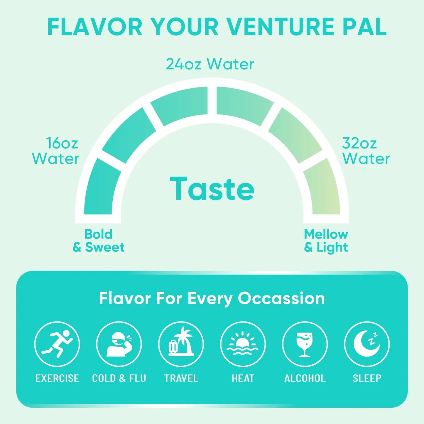 Venture Pal Sugar Free Electrolytes Powder Packets - Liquid Daily IV Hydration Packets | Instantly Hydrating & Party Recovery | 5 Vitamins & 7 Electrolytes Venture Pal