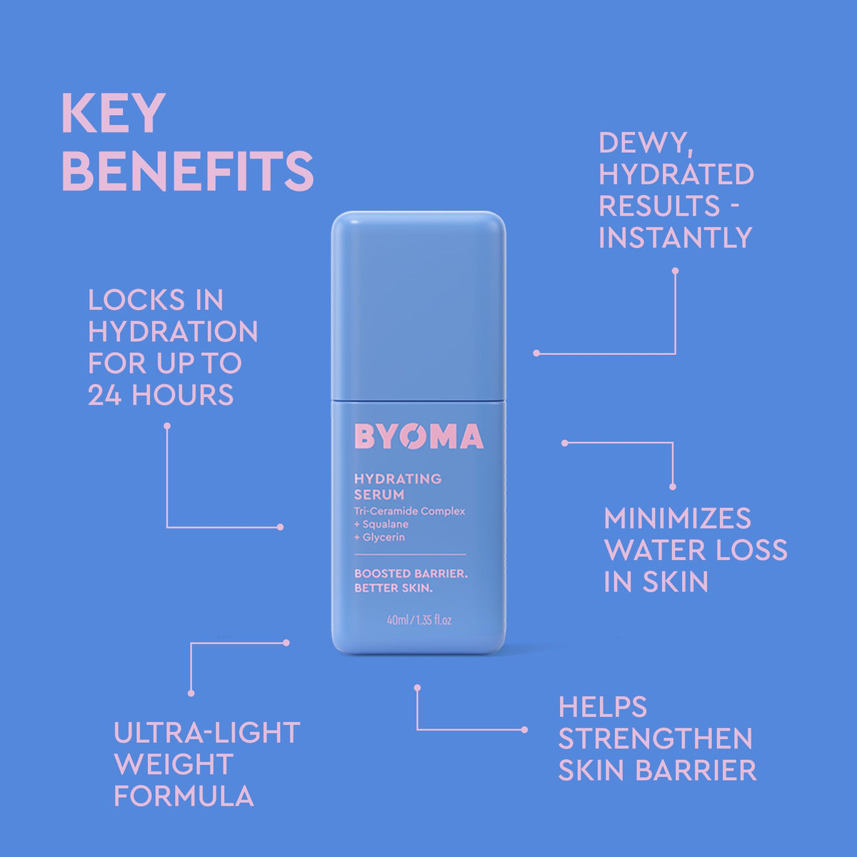 BYOMA Hydrating Serum - Moisturizing Face Serum, New & Improved Packaging BYOMA
