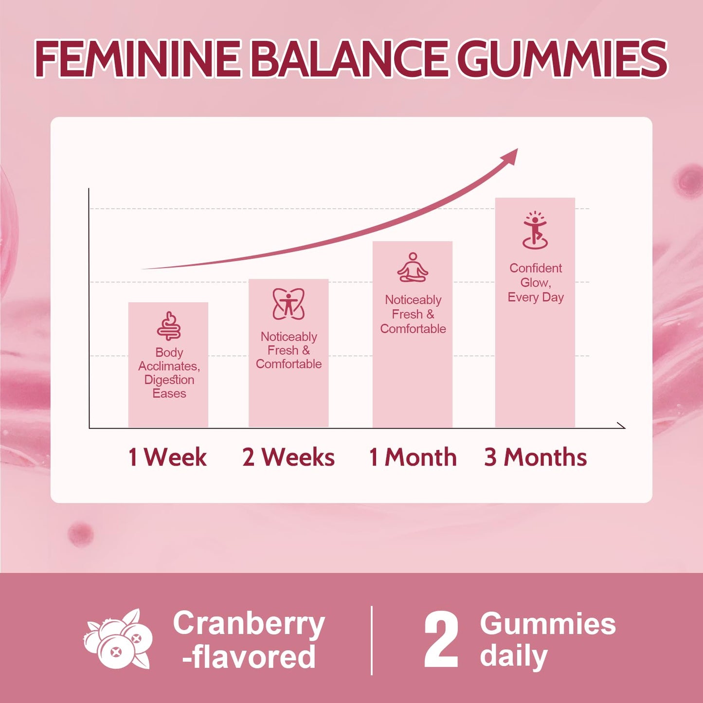 Femmetra 18-in-1 Probiotics for Women with Prebiotics - 200 Billion CFU with Digestive Enzyme, Cranberry, Kombucha - Sugar-Free Vaginal Gummies, Femmetra