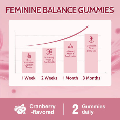 Femmetra 18-in-1 Probiotics for Women with Prebiotics - 200 Billion CFU with Digestive Enzyme, Cranberry, Kombucha - Sugar-Free Vaginal Gummies, Femmetra