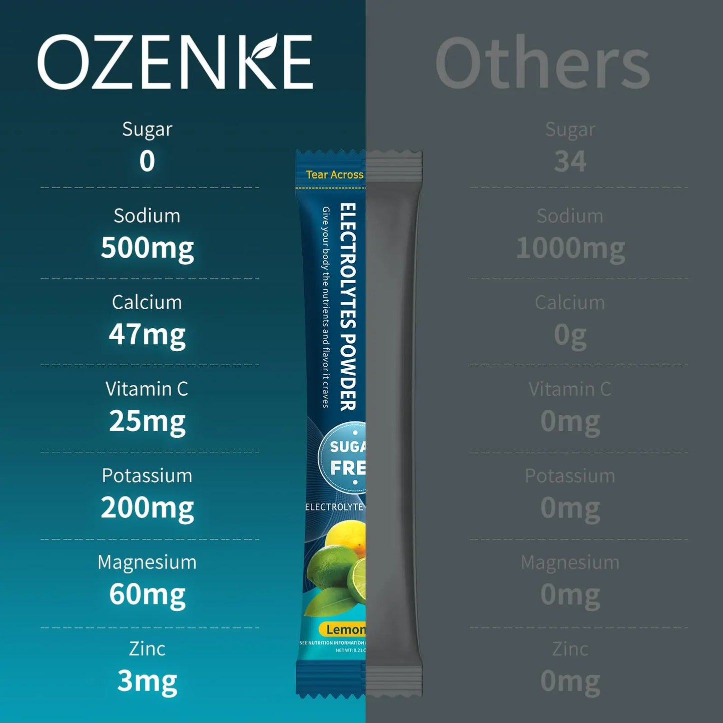 OZENKE Electrolytes Powder Packets, 30 Sticks Hydration Packets Sugar Free, Electrolyte Drink Mix Travel Electrolyte Packets OZENKE