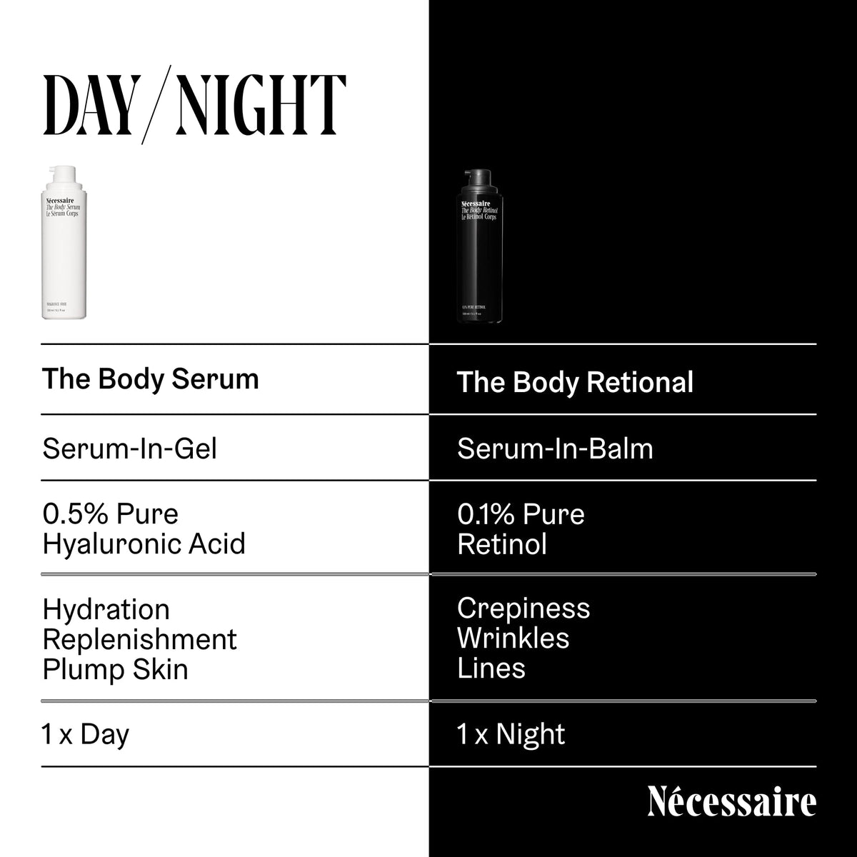 The Body Retinol. Firming Retinol Body Lotion - 0.1% Pure Retinol + 10% AHA Nécessaire