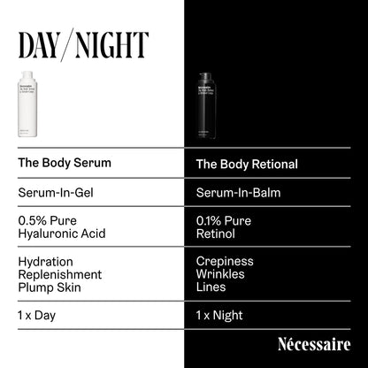 The Body Retinol. Firming Retinol Body Lotion - 0.1% Pure Retinol + 10% AHA Nécessaire