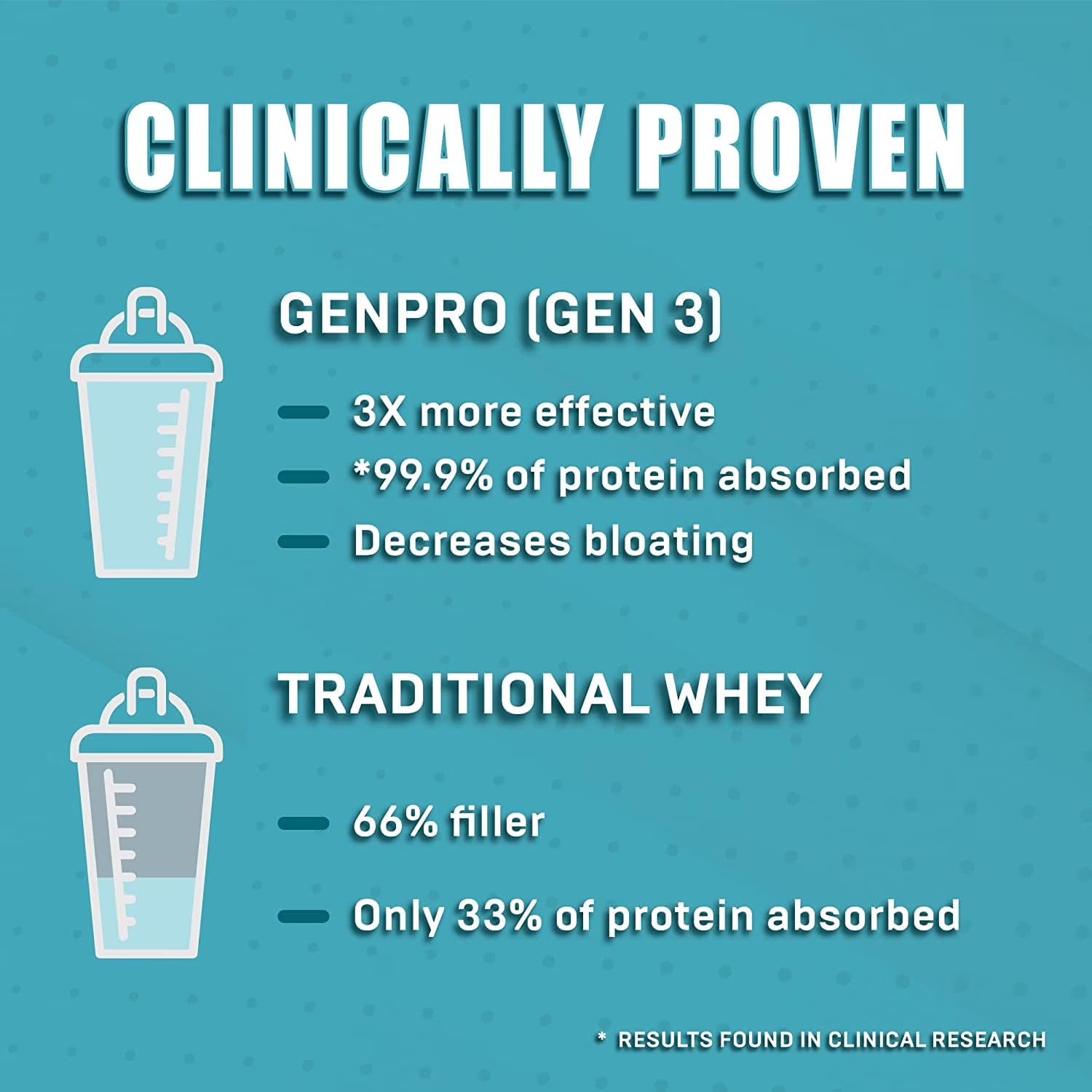 GENEPRO GEN. 3 Unflavored Protein Powder - New Formula - Lactose-Free, Gluten-Free, & Non-GMO Whey Isolate Supplement Shake (3rd Generation, 30 Servings) GENEPRO GEN. 3 buy australia supplements